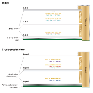 <tc>Silk screen Acrylic 3 layers "Carp is Dragon in Heaven"</tc>